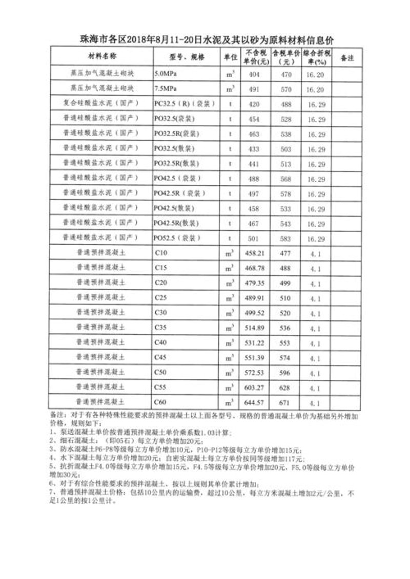 南京建材批发选购指南